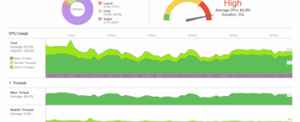 Monthly Web Development Update 9/2019: Embracing Basic And Why Simple Is Hard